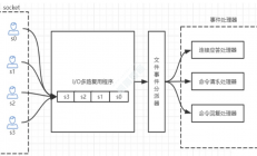 1、Redis安装、简介