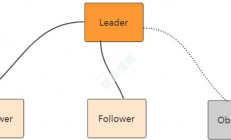 4、Zookeeper集群模式