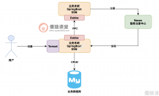 系统接入春晚大流量活动