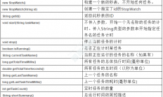 Spring 工具类StopWatch(统计耗时)
