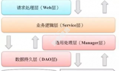 项目代码的应用分层