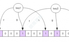 6、Redis 缓存设计