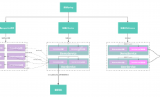 3、Dubbo Spring整合原理分析