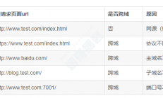 Spring Boot实现跨域的5种方式