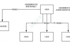为什么使用消息队列