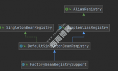 3、Spring中的基本概念-各种bean注册中心(xxxRegistry)