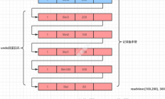 5、MySQL MVCC多版本并发控制机制