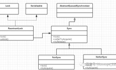 8、AQS-ReentrantLock