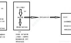 Spring多线程异步上传图片处理水印,缩略图