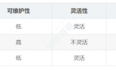 IDEA为什么不推荐使用@Autowired注解