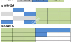 3、垃圾收集算法