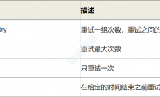 3、Zeekeeper客户端、Curator框架