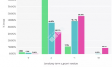 JDK1.0到JDK20各版本特性及趣闻