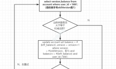 分布式锁多种实现方案