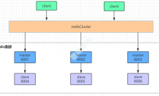 5、Redis 高可用集群模式
