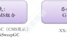 JVM参数设置改如何设置？