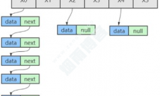 HashMap面试相关[数据结构、扩容机制、算法优化]