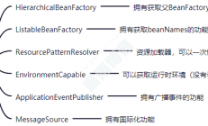 4、Spring中的基本概念-ApplicationContext