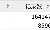 MySQL大数据表处理方案总结