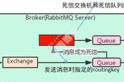 2、RabbitMQ高级特性