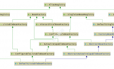 3、Spring源码-Spring中的一些概念解析