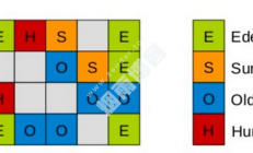 5、G1垃圾回收器