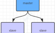 3、Redis 主从复制