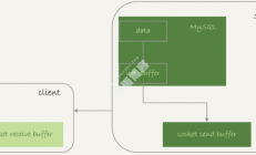100G内存下，MySQL查询200G大表会OOM么？
