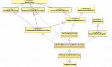 2、Spring中的基本概念-BeanFactory(Bean工厂)
