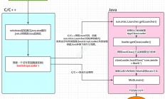 1、JVM类加载机制