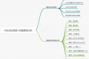 SQL优化思路+经典案例分析