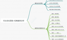 SQL优化思路+经典案例分析