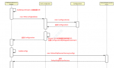 3、Mybatis源码-Mybatis配置解析