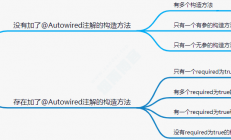 8、推断构造方法
