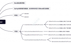 5、Spring中的基本概念-BeanPostProcessor(bean的后置处理器)