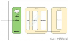 AOP实现接口不外暴露只让内部访问