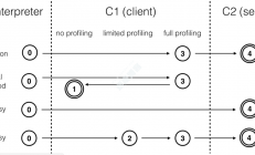 通过idea64.exe.vmoptions了解一些JVM参数