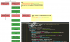 4、Spring源码-bean的生命周期