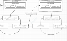 2、Netty线程模型