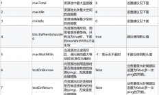 7、Redis 开发规范
