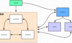 4、Redis 哨兵模式
