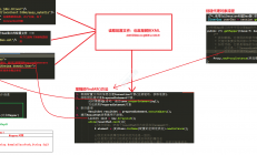 4、自定义MyBatis框架