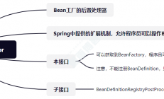 6、Spring中的基本概念-BeanFactoryPostProcessor(bean工厂的后置处理器)
