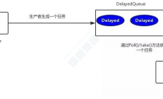 生成订单30分钟未支付，则自动取消，该怎么实现？