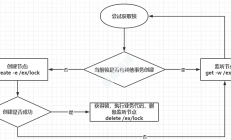 5、Zookeeper分布式锁