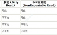 4、MySQL 事务隔离级别与锁机制