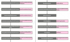 Spring&SpringBoot中有用的扩展接口