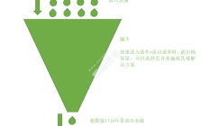海量请求下的接口并发解决方案