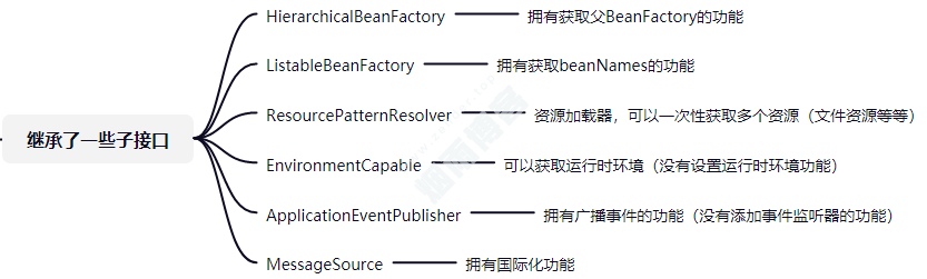 4、Spring中的基本概念-ApplicationContext