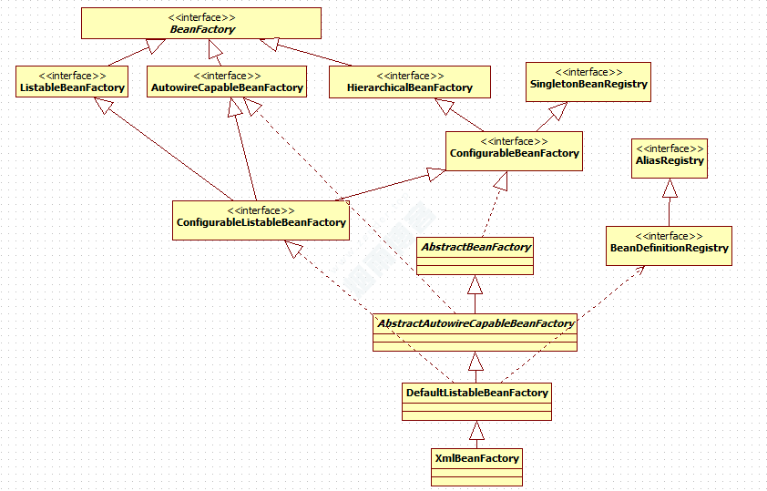 2、Spring中的基本概念-BeanFactory(Bean工厂)